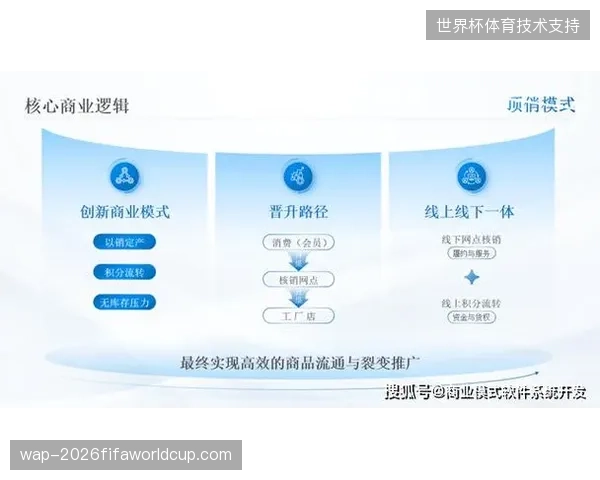 商业权益核销链路全面下沉，终结赞助商流量价值折损难题